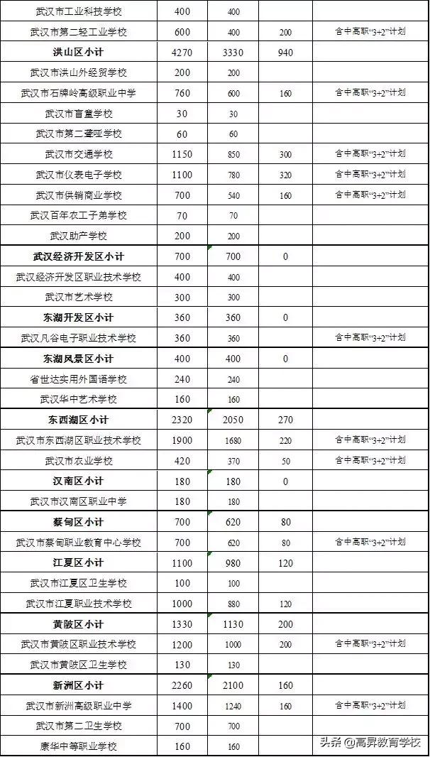 三加二幼师学校有哪些(三加二学校幼师专业)