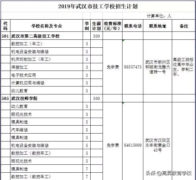 三加二幼师学校有哪些(三加二学校幼师专业)