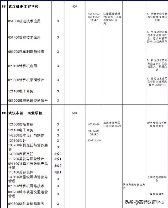 三加二幼师学校有哪些(三加二学校幼师专业)