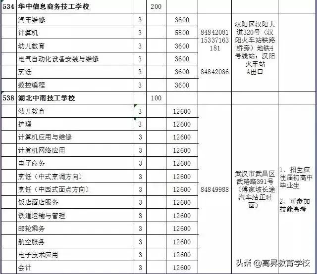 三加二幼师学校有哪些(三加二学校幼师专业)