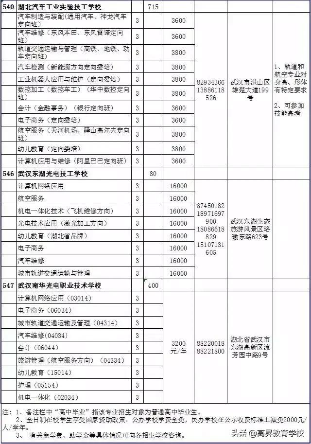 三加二幼师学校有哪些(三加二学校幼师专业)