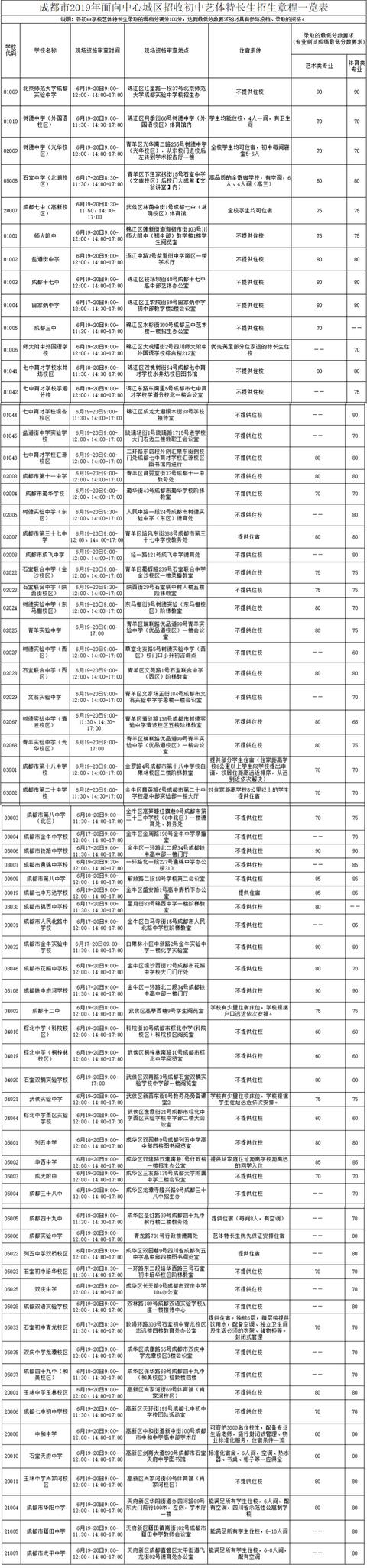招收初中生的艺术学校(上海初中生能上的艺术学校)