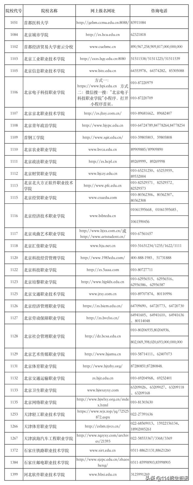 大专招生网上报名系统(甘肃省大专招生网上报名系统)