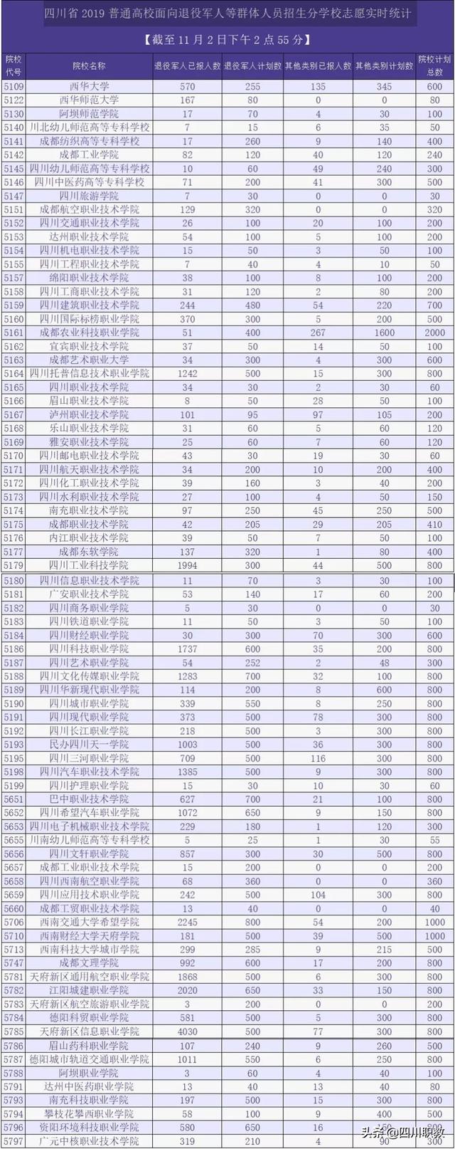 成都工业职业技术学院招生(成都工业职业学校)