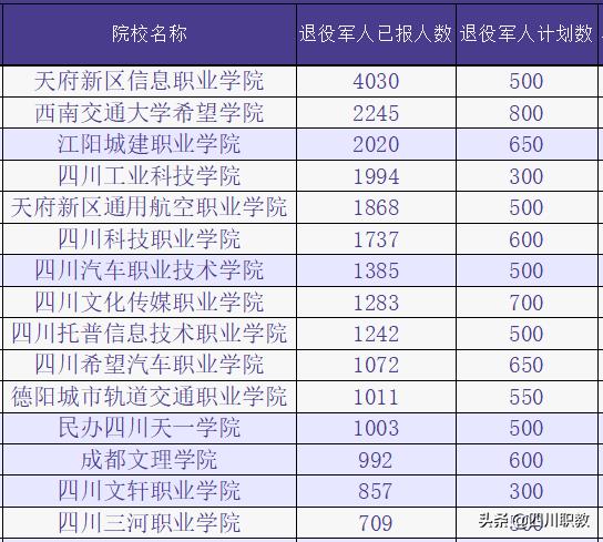 成都工业职业技术学院招生(成都工业职业学校)