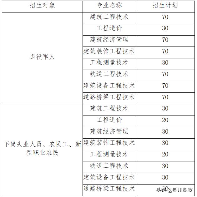 成都工业职业技术学院招生(成都工业职业学校)