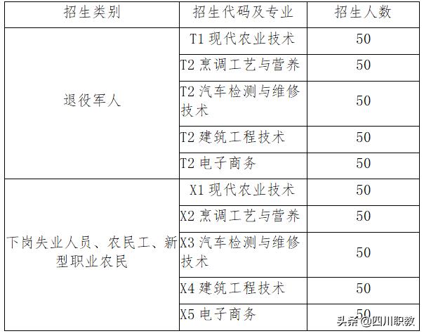 成都工业职业技术学院招生(成都工业职业学校)