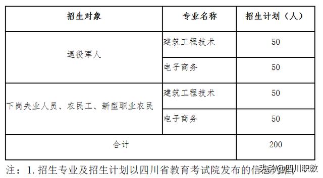 成都工业职业技术学院招生(成都工业职业学校)