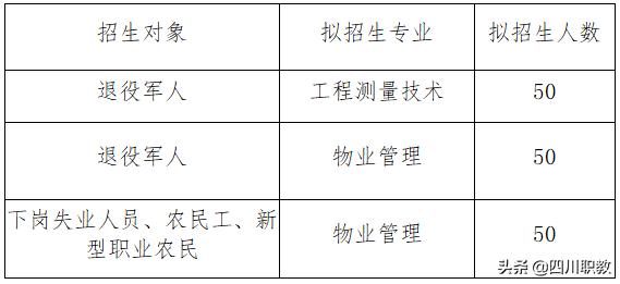 成都工业职业技术学院招生(成都工业职业学校)