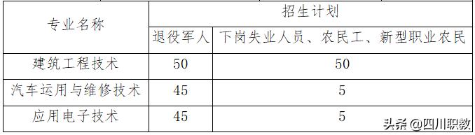 成都工业职业技术学院招生(成都工业职业学校)