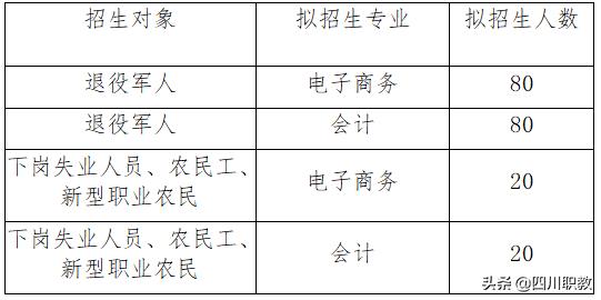 成都工业职业技术学院招生(成都工业职业学校)