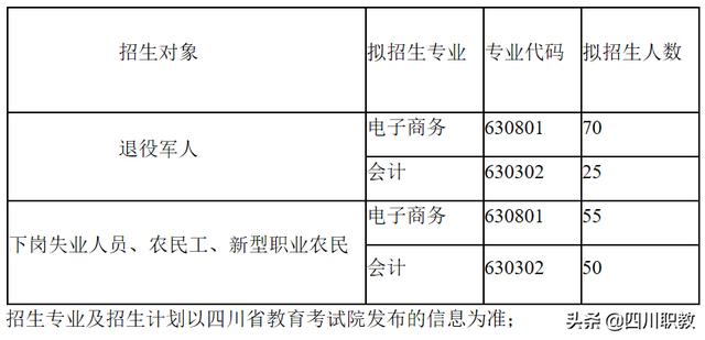 成都工业职业技术学院招生(成都工业职业学校)