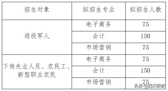 成都工业职业技术学院招生(成都工业职业学校)