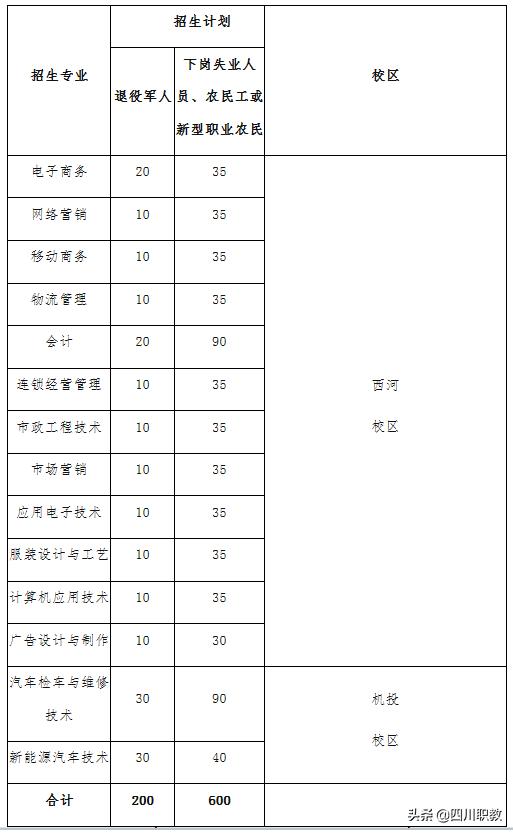 成都工业职业技术学院招生(成都工业职业学校)