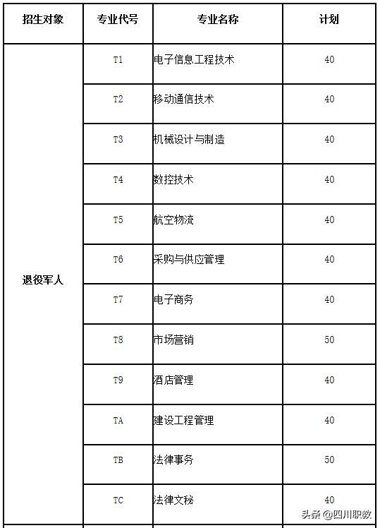 成都工业职业技术学院招生(成都工业职业学校)
