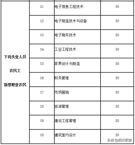 成都工业职业技术学院招生(成都工业职业学校)