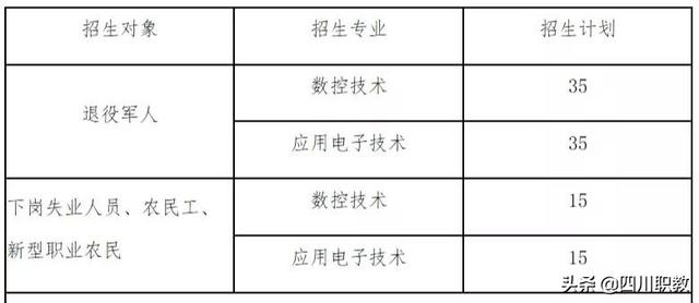 成都工业职业技术学院招生(成都工业职业学校)