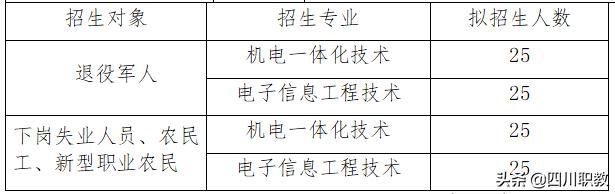 成都工业职业技术学院招生(成都工业职业学校)