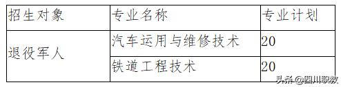 成都工业职业技术学院招生(成都工业职业学校)