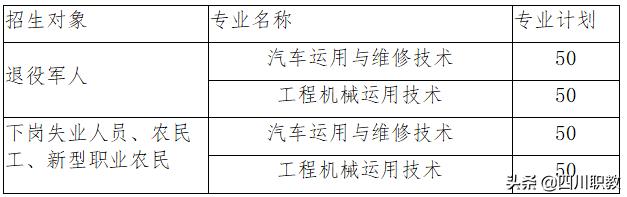 成都工业职业技术学院招生(成都工业职业学校)