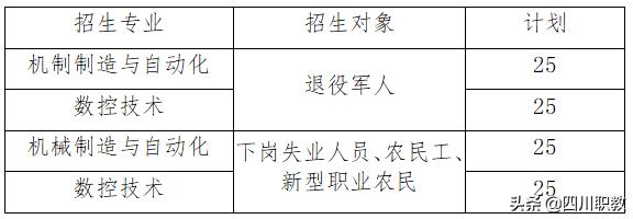 成都工业职业技术学院招生(成都工业职业学校)
