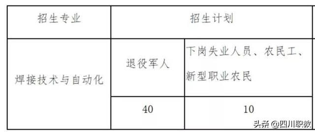 成都工业职业技术学院招生(成都工业职业学校)