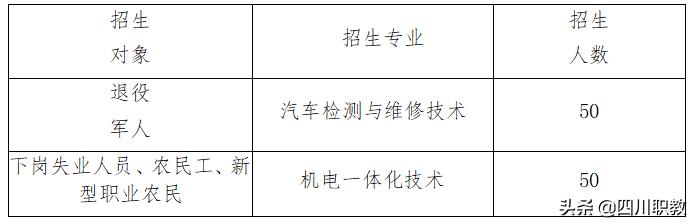 成都工业职业技术学院招生(成都工业职业学校)