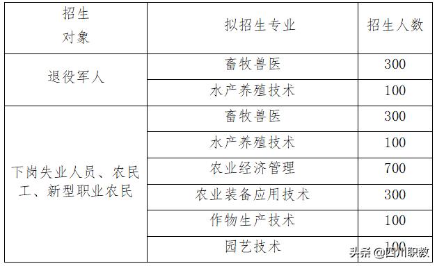 成都工业职业技术学院招生(成都工业职业学校)