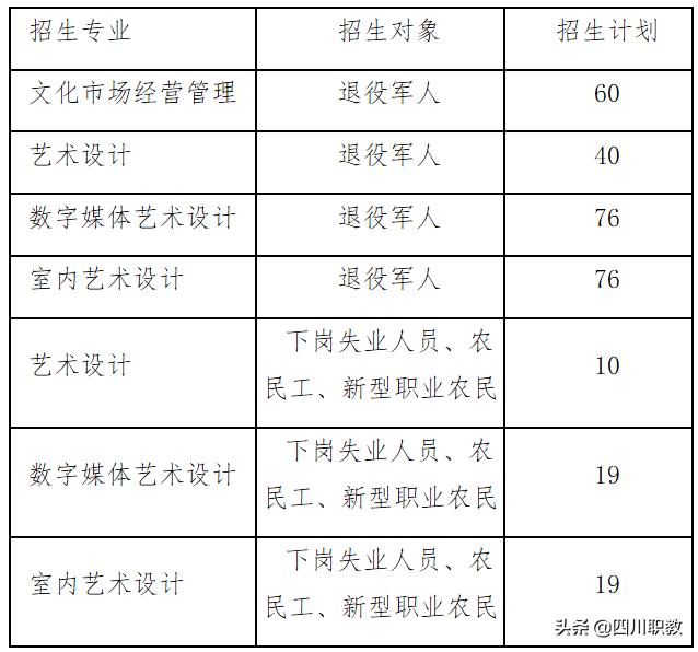 成都工业职业技术学院招生(成都工业职业学校)