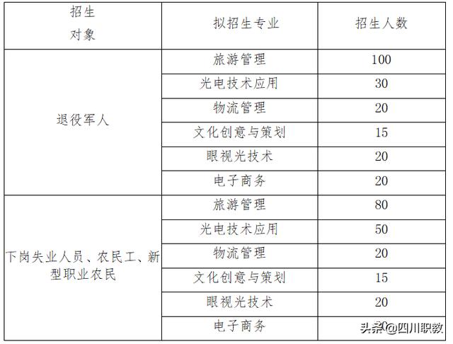 成都工业职业技术学院招生(成都工业职业学校)