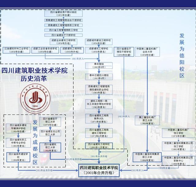 四川成都建筑职业技术学校(四川成都建筑职业技术学校2021年报名时间)