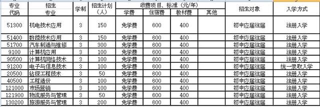 成都机电学校一年学费是多少(核工业成都机电学校学费)