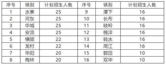 免学费的技校有哪些(邢台有哪些技校免学费)