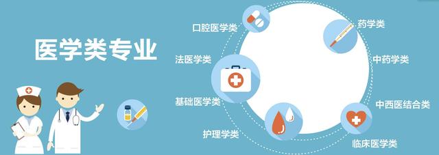 医学高职扩招(陕西医学高职扩招)