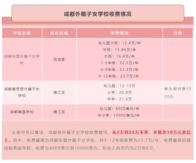 成都国际学校排名及费用(成都国际学校小学排名及费用)
