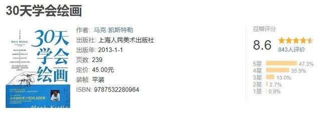想学设计怎么入门在家自己学(想学设计服装怎么入门)