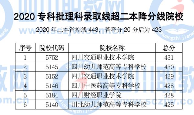 四川工程职业技术学院学费(四川工程职业技术学校分数线)