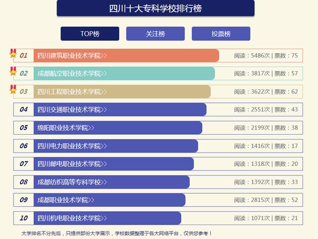 四川比较好的职业技术学校(四川比较好的职业技术学校有哪些)