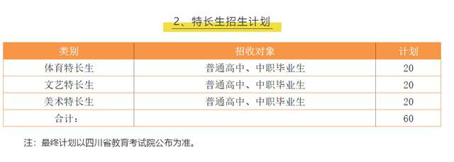 泸州职业技术学院单招(泸州职业技术学院专升本对口学校)