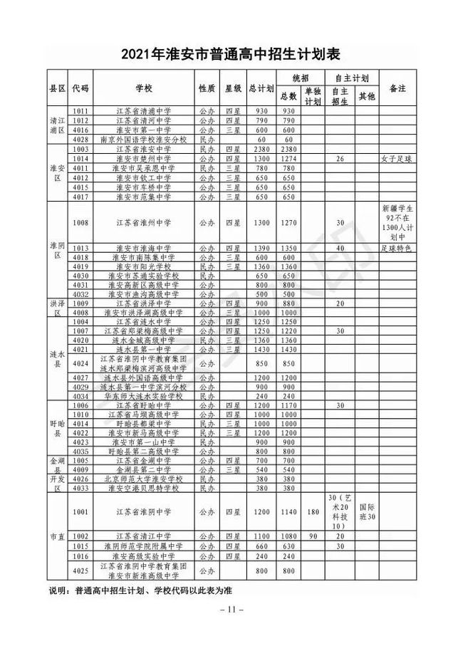 中考多少分能上普通高中(中考多少分能上普通高中莱州)