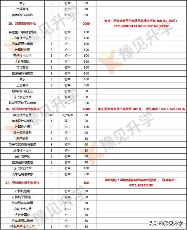 郑州市的中专学校(郑州市的中专学校排名)