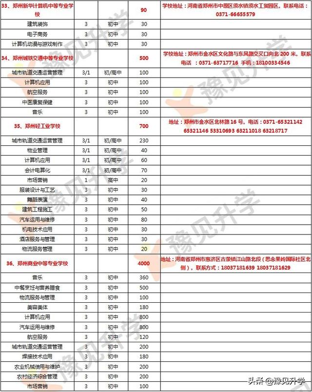 郑州市的中专学校(郑州市的中专学校排名)