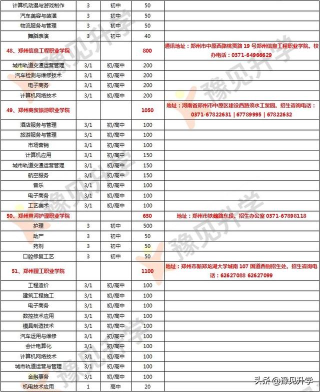郑州市的中专学校(郑州市的中专学校排名)