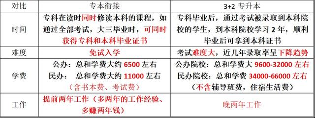 三加二学校哪个比较好(河南三加二学校哪个好)