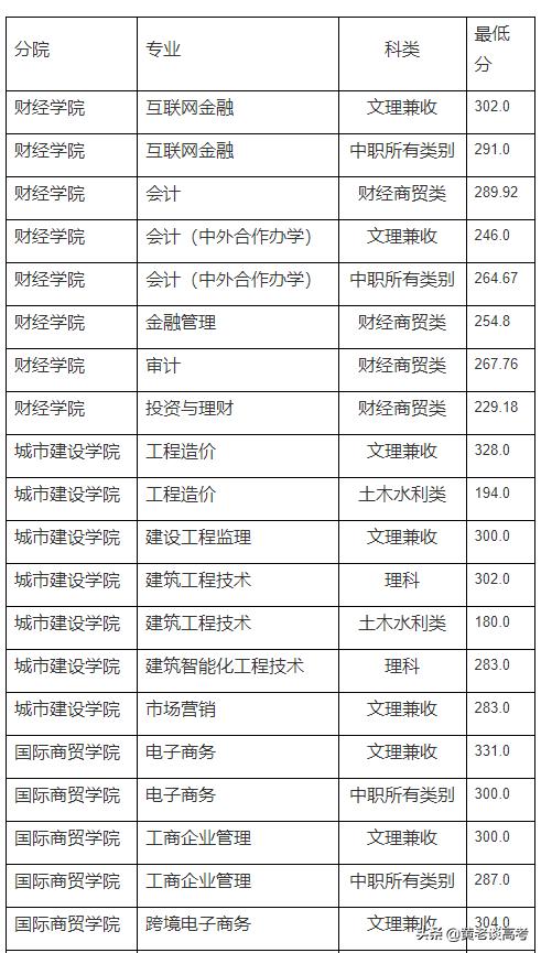 四川职业技术学院2021年单招的简单介绍