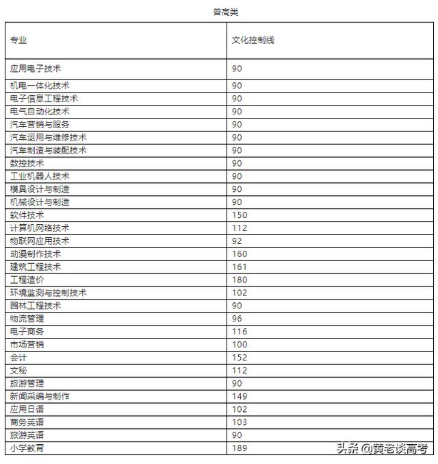 四川职业技术学院2021年单招的简单介绍