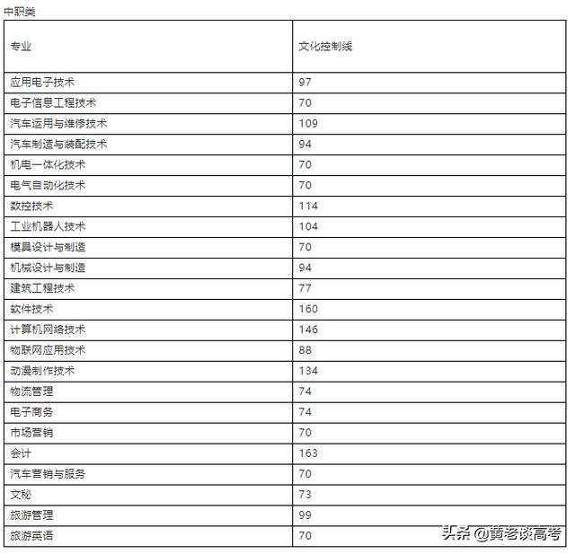 四川职业技术学院2021年单招的简单介绍