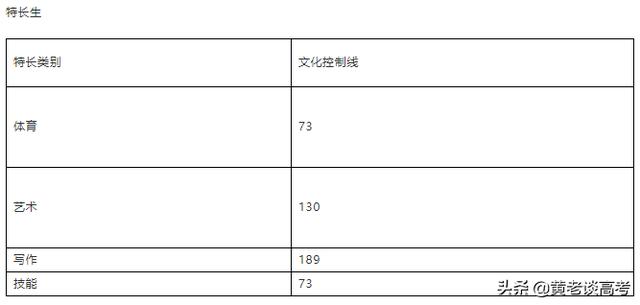 四川职业技术学院2021年单招的简单介绍