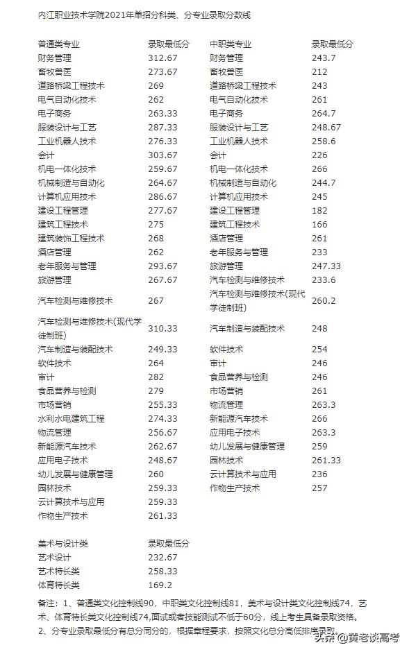 四川职业技术学院2021年单招的简单介绍
