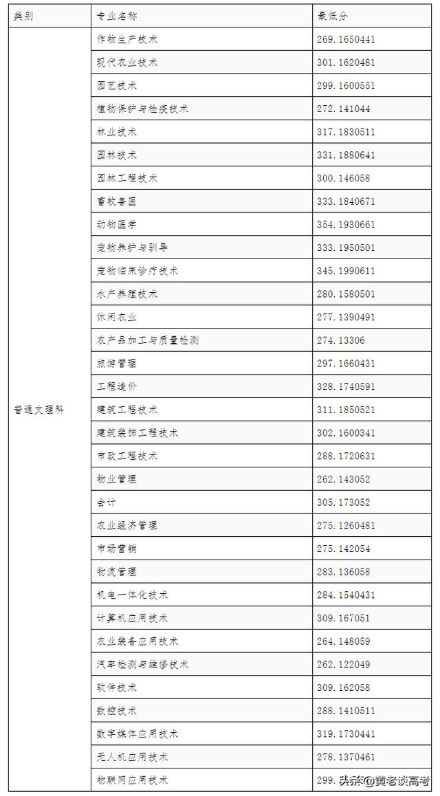 四川职业技术学院2021年单招的简单介绍